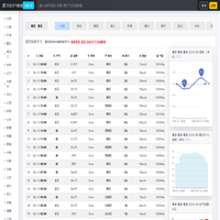 全国历史天气查询平台 - 3200+城市逐小时温度/降水量/AQI/湿度/风速风向/气压/能见度/辐射数据