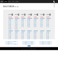个人爱好分享(易经全文完整版六十四卦)